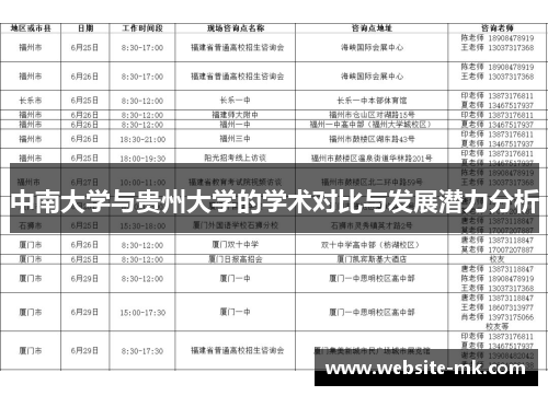 中南大学与贵州大学的学术对比与发展潜力分析